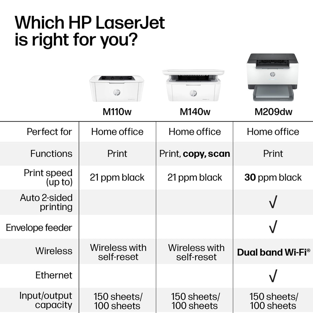 HP LaserJet M110w Wireless Black & White Printer 🍁 All In One Marketplace Canada